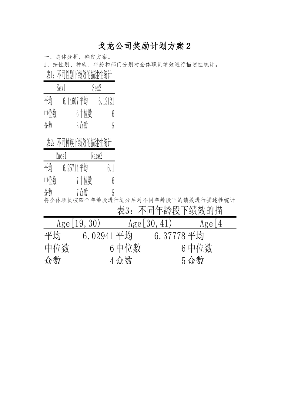 戈龙公司奖励计划_第1页