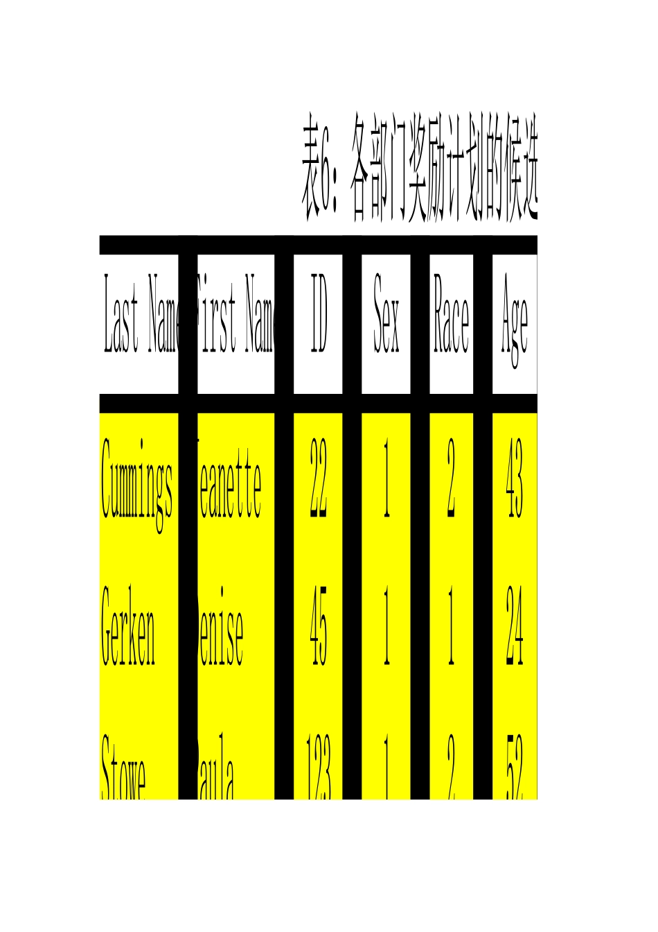 戈龙公司奖励计划_第3页