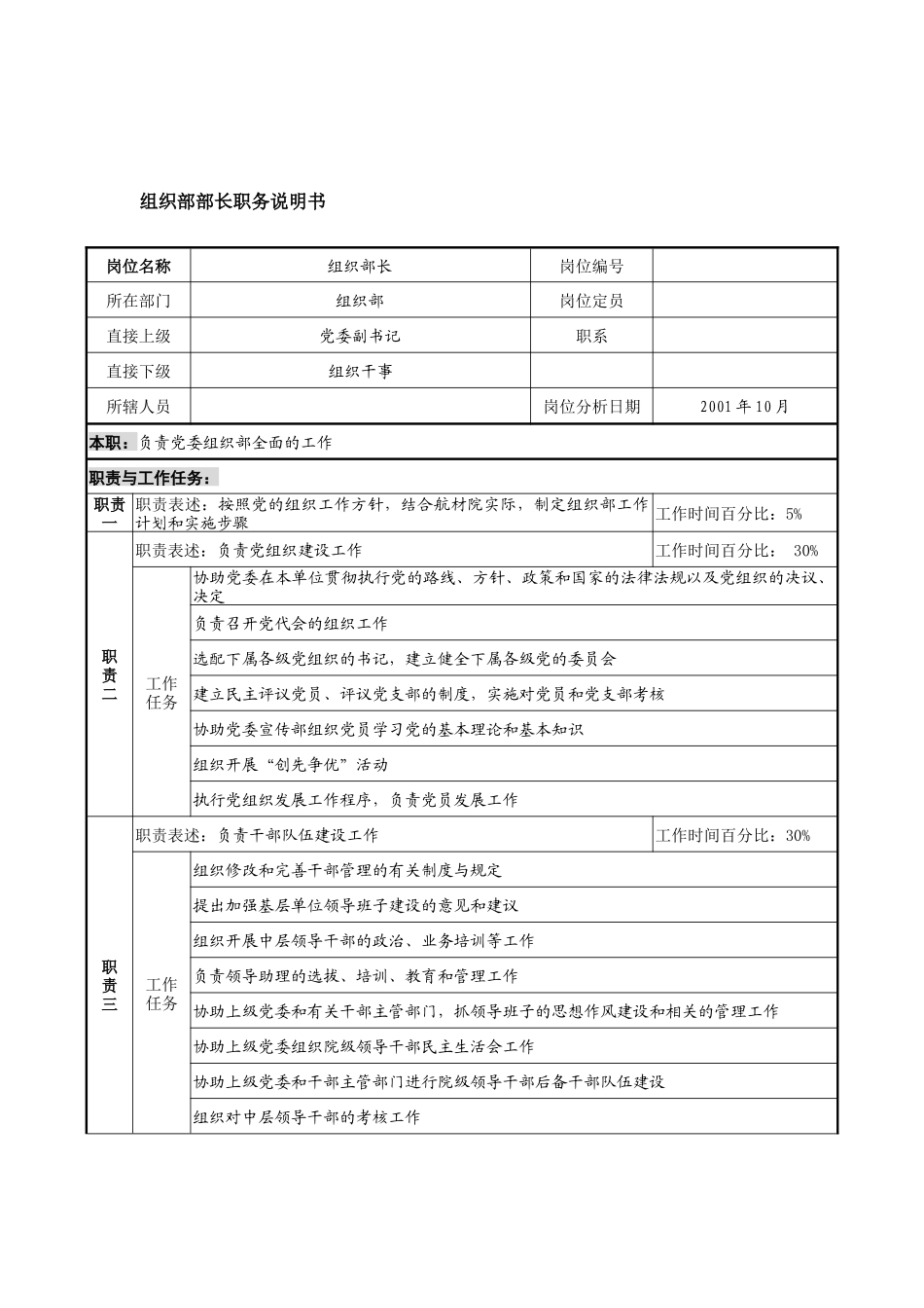 航材院组织部部长职务说明书_第1页