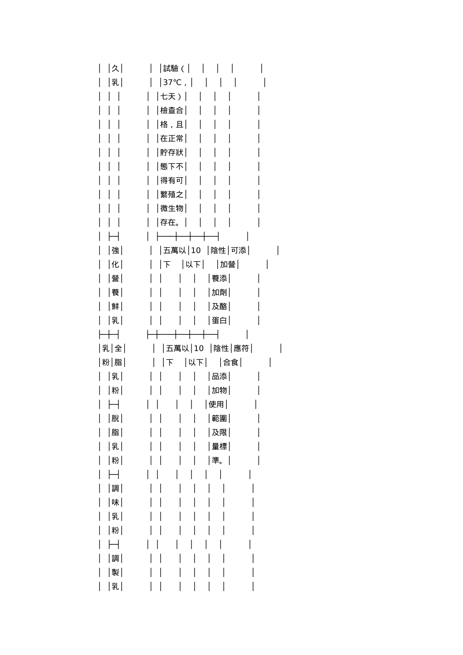 行政院令修正渔业动力用油优惠油价标准_第3页