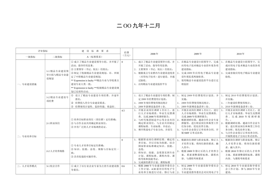 湖南省高等职业院校精品专业建设规划_第2页
