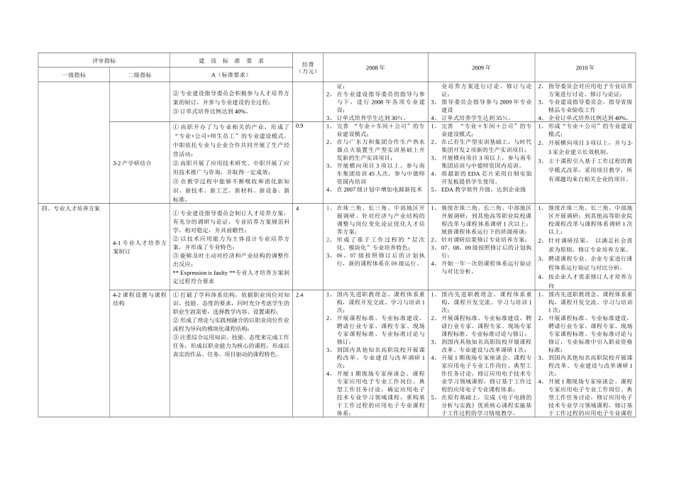 湖南省高等职业院校精品专业建设规划_第3页
