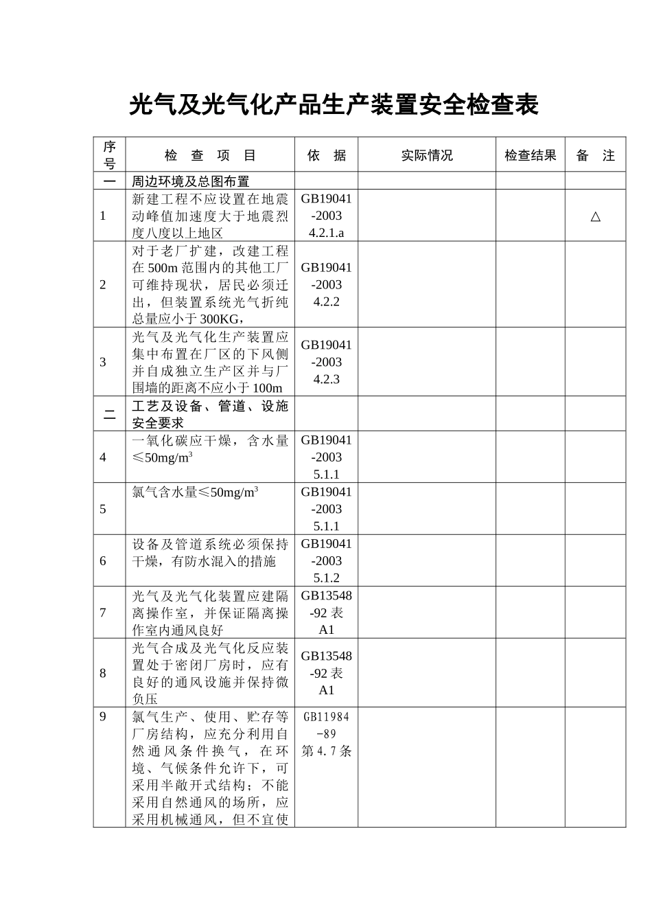 光气及光气化产品生产装置安全检查表_第1页