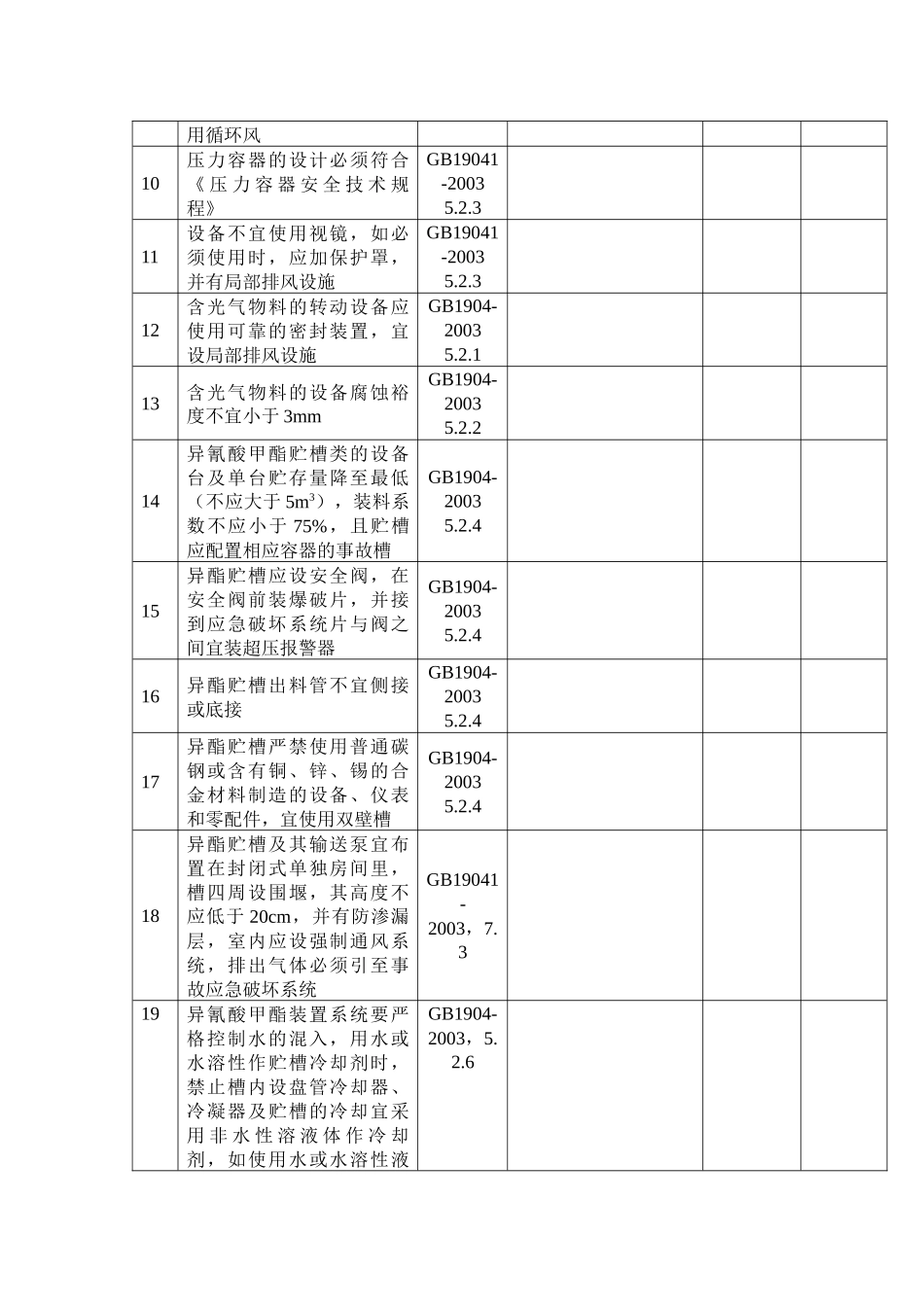 光气及光气化产品生产装置安全检查表_第2页