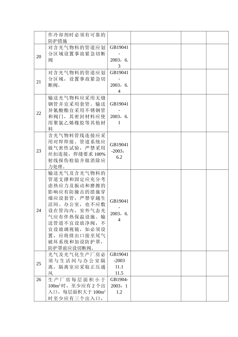 光气及光气化产品生产装置安全检查表_第3页