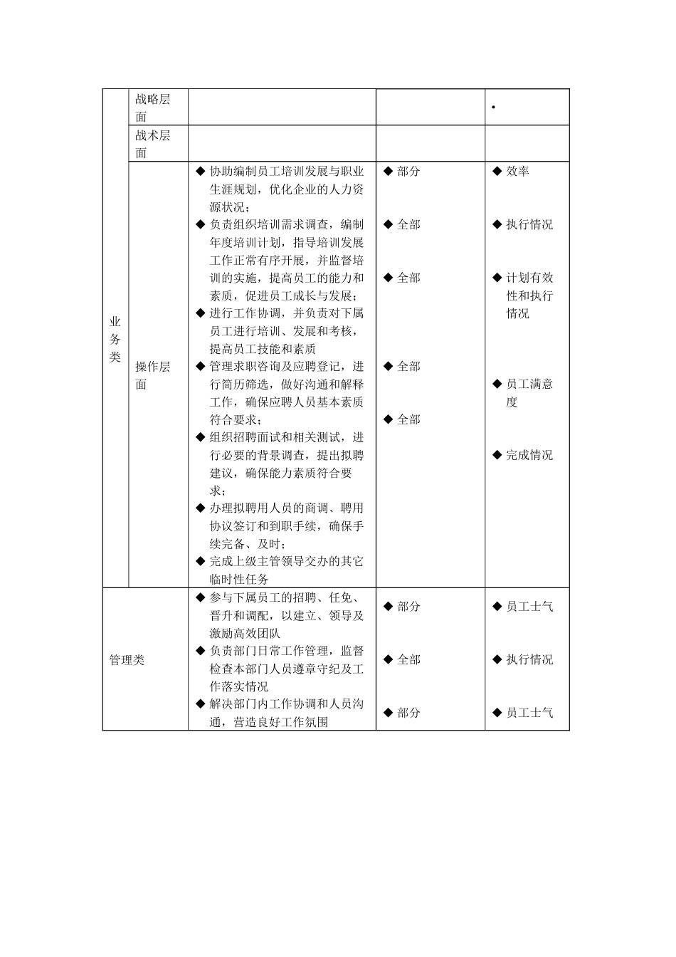 公司招聘及培训专员岗位说明书_第2页