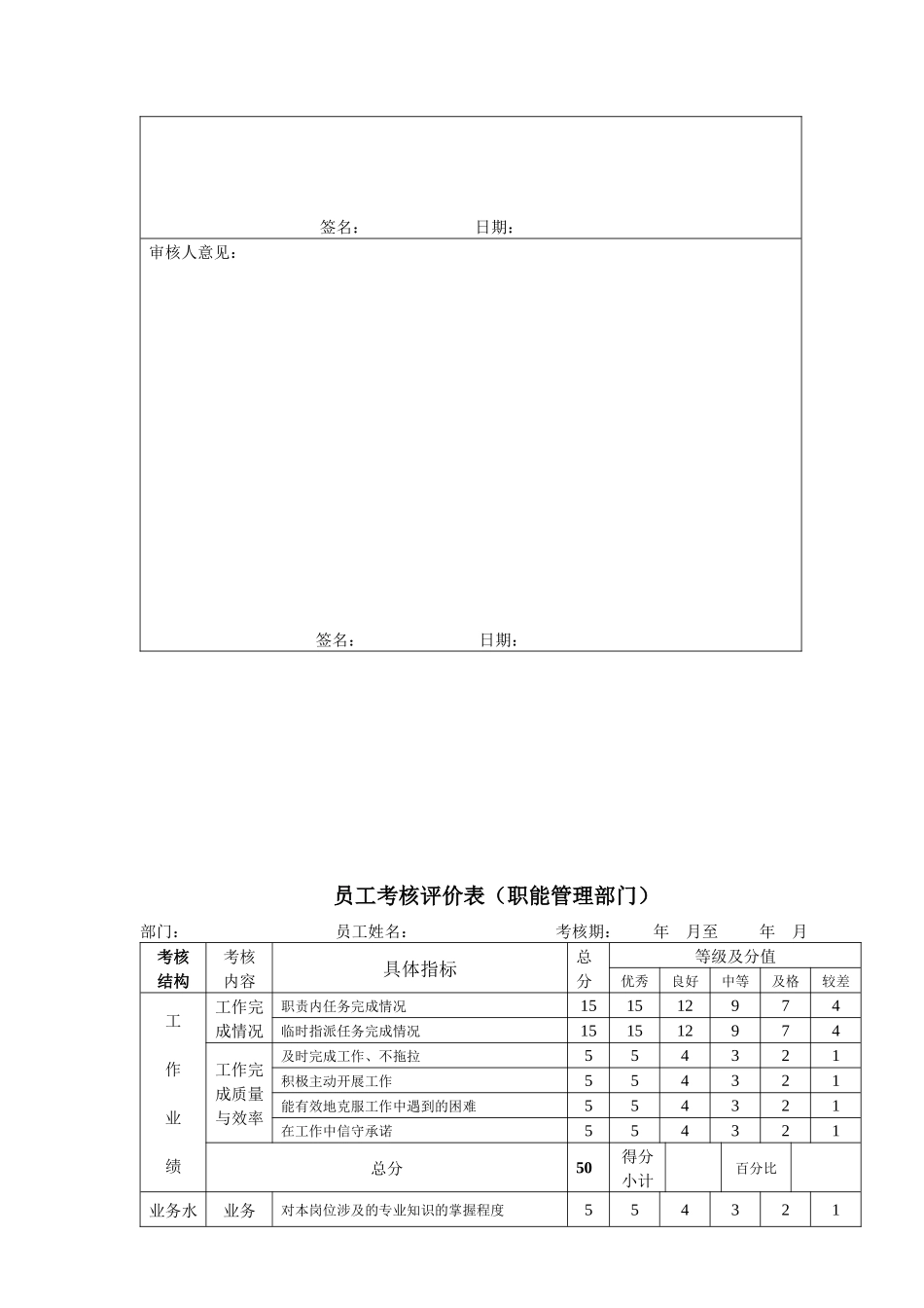 员工考核评价表（生产中心）_第3页