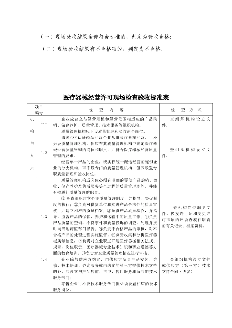 附件4《甘肃省食品药品监督管理局医疗器械经营许可证现场检查验_第2页