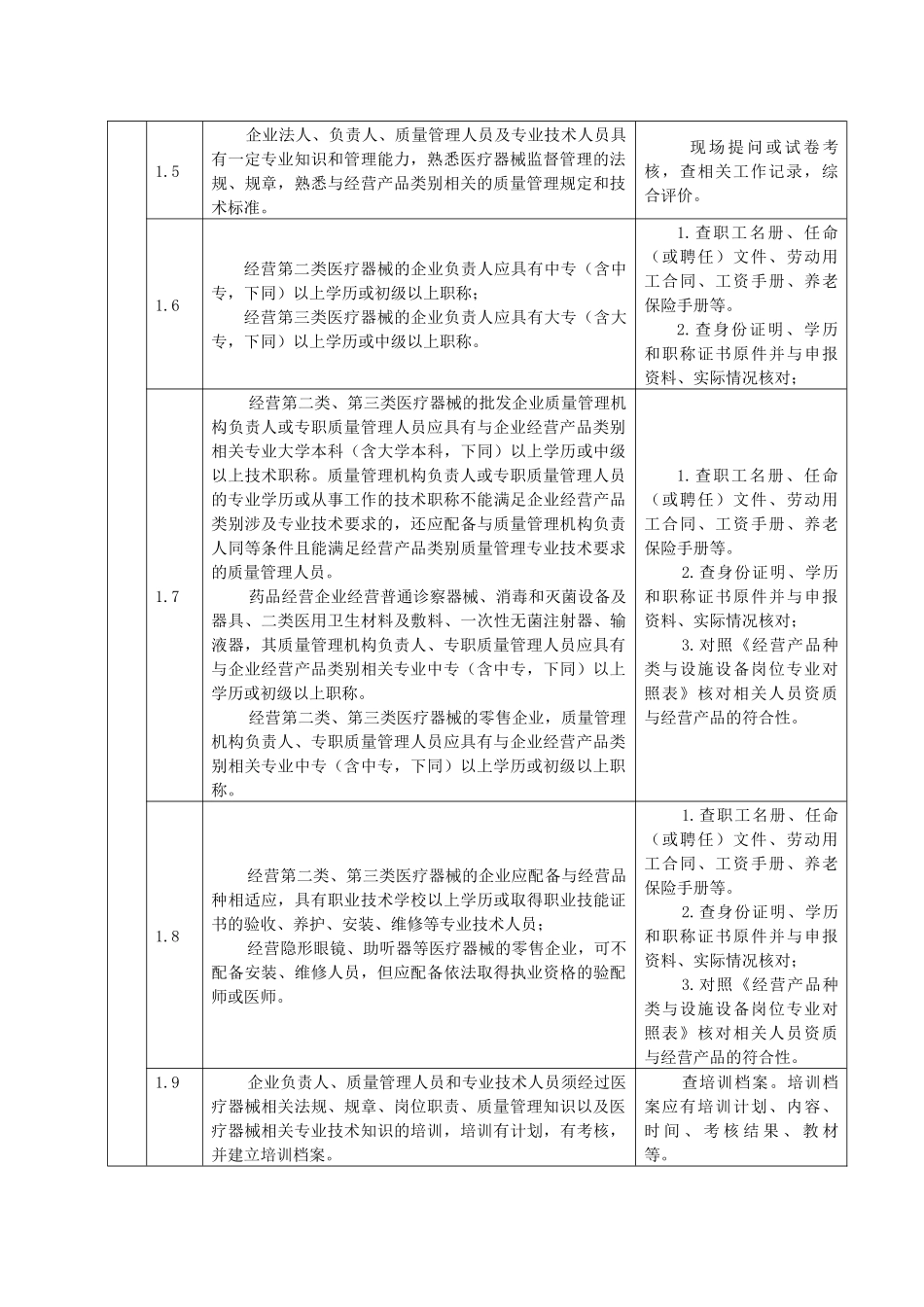 附件4《甘肃省食品药品监督管理局医疗器械经营许可证现场检查验_第3页