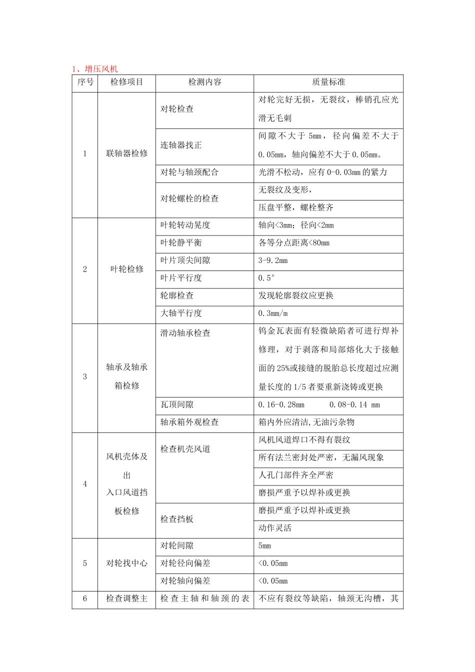 脱硫设备检修工艺及质量要求1(检修工艺(修改后))_第2页
