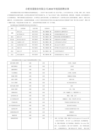 合肥美菱股份有限公司XXXX年校园招聘启事