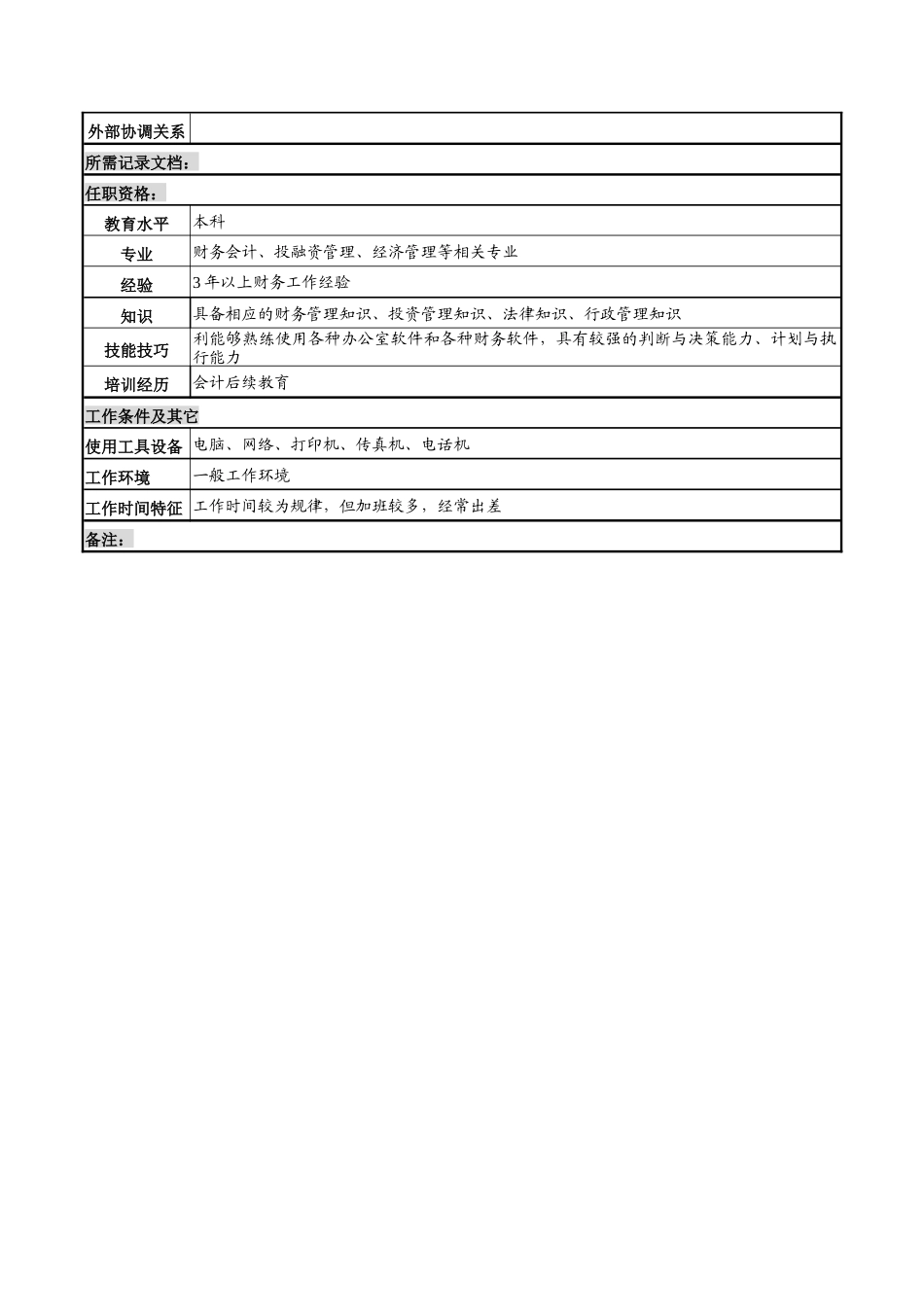 河北中石化财务综合管理岗位说明书_第2页