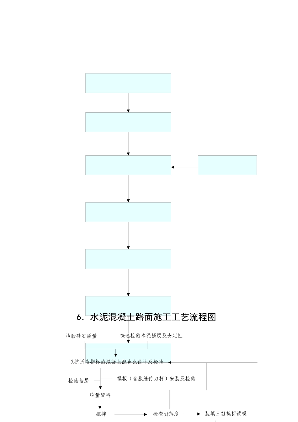 水泥稳定碎石基层施工工艺流程图_第1页