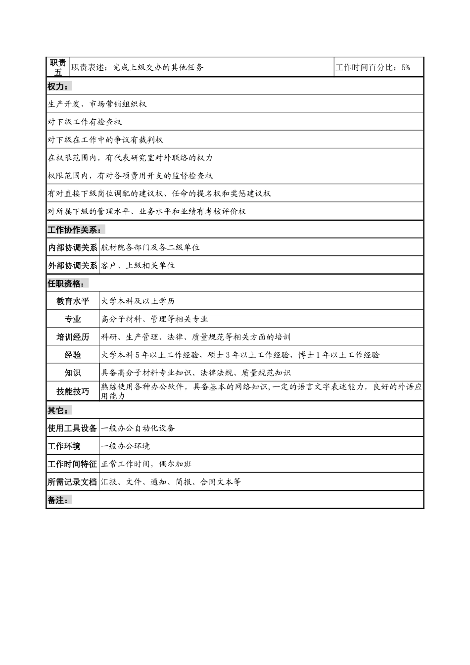 航材院第十一研究室生产开发副主任职务说明书_第2页