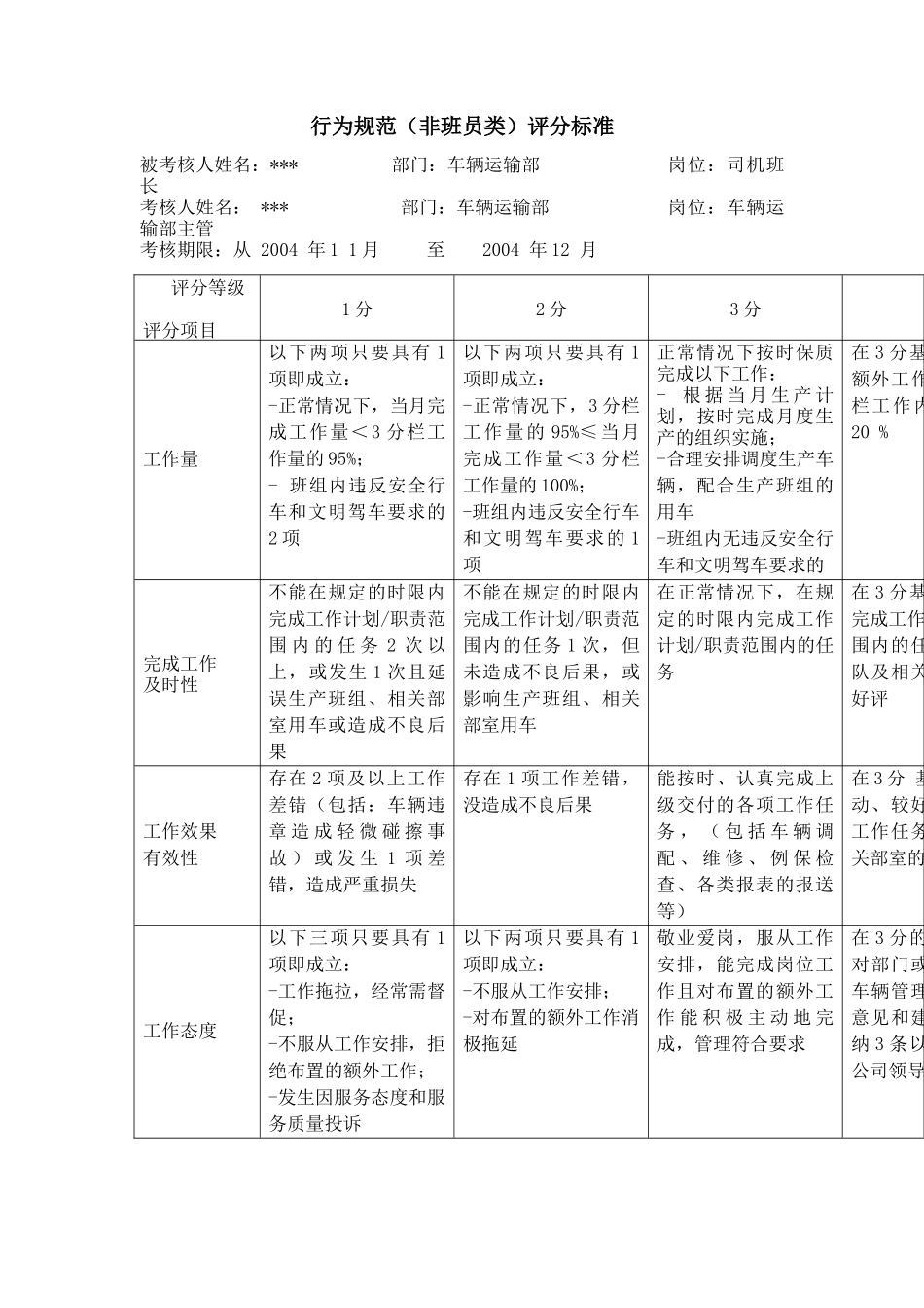 上海市电力公司市区供电公司司机班长专职行为规范考评表_第2页