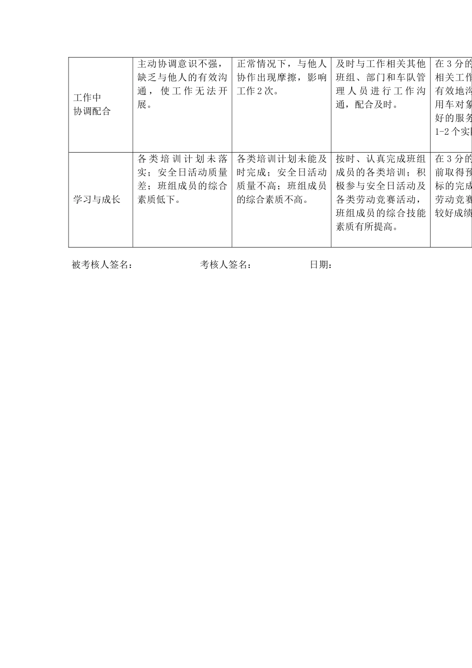 上海市电力公司市区供电公司司机班长专职行为规范考评表_第3页