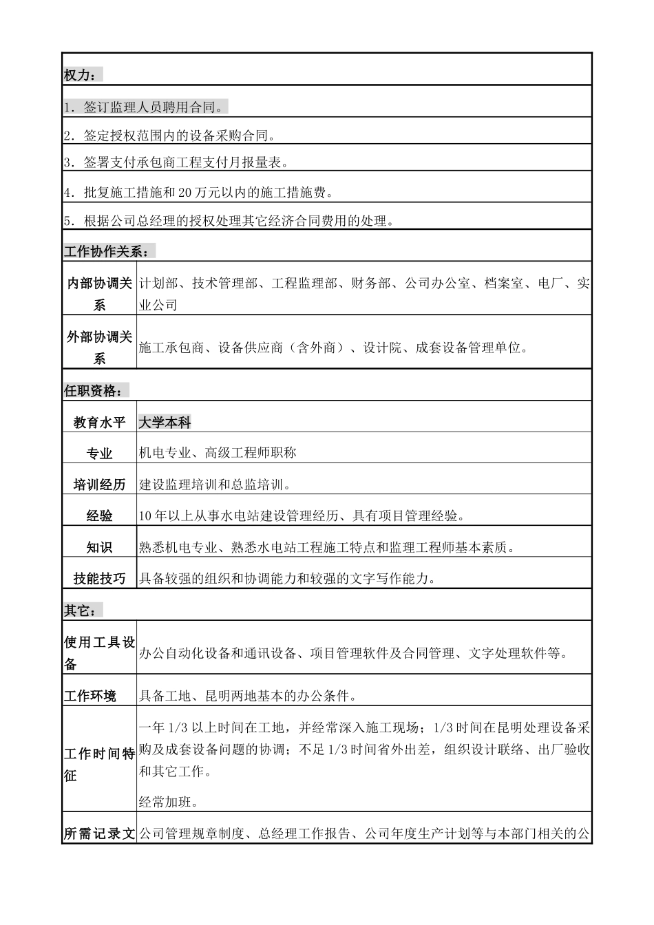 设备物资部经理职务说明书_第3页