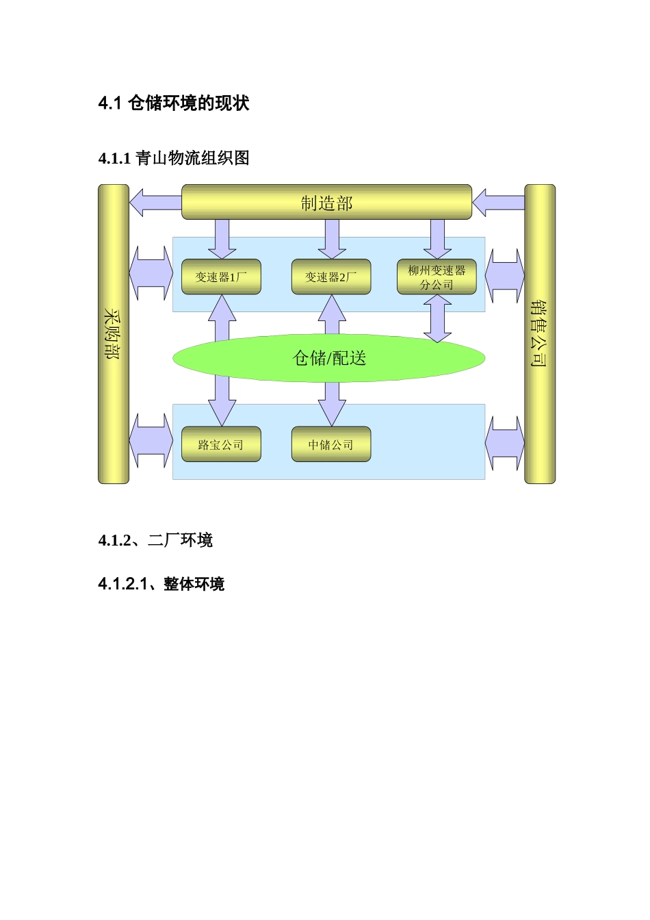 重庆XX工业有限公司零部件仓储配送规划建议方案(1)_第3页