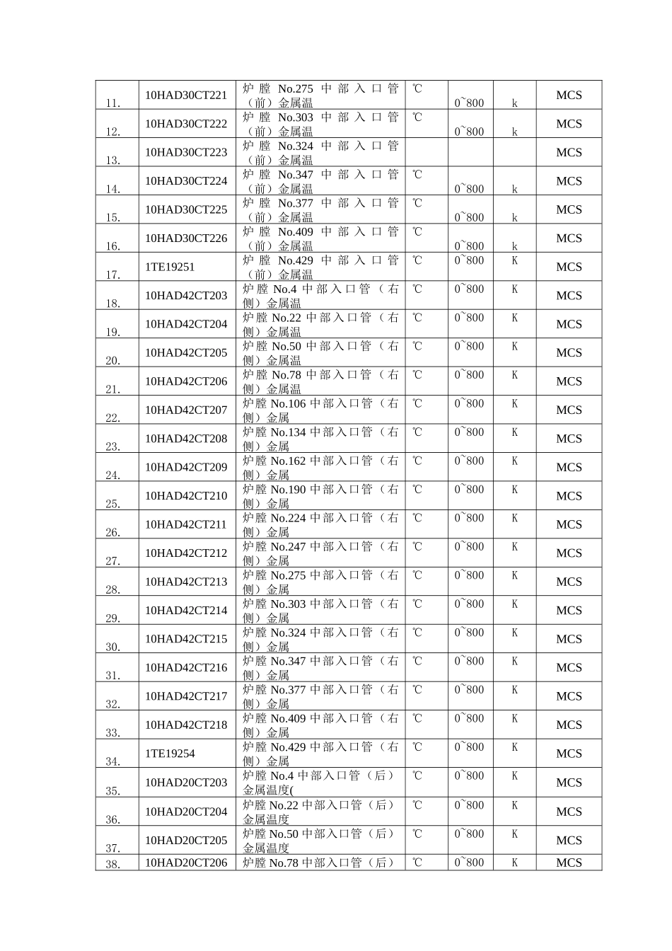 炉水冷壁增加温度测点技术方案研讨_第3页