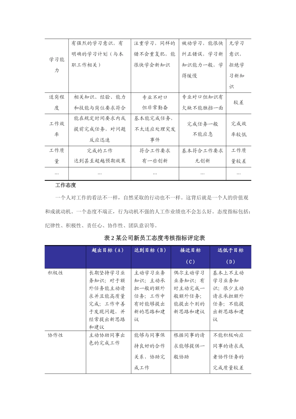 公司新员工试用期考核全攻略_第3页