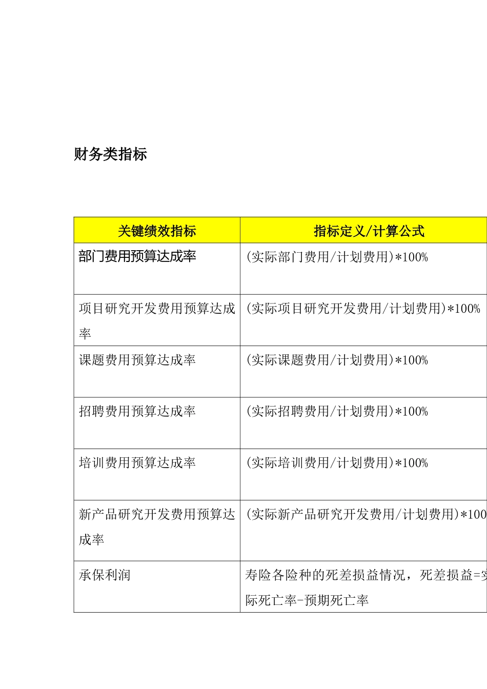 关键绩效考核指标管理辞典_第2页
