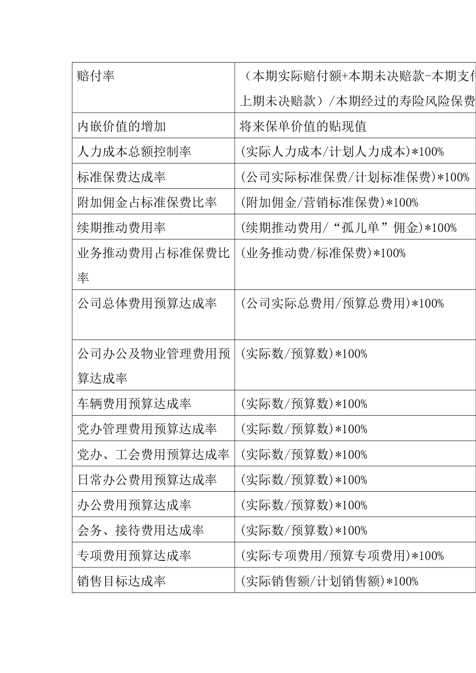 关键绩效考核指标管理辞典_第3页