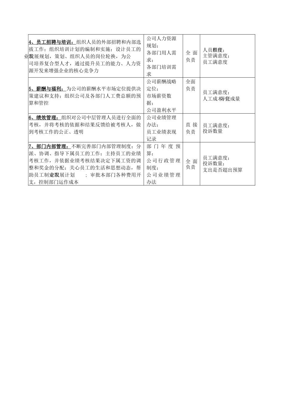 广船国际人力资源部部长岗位说明书_第3页