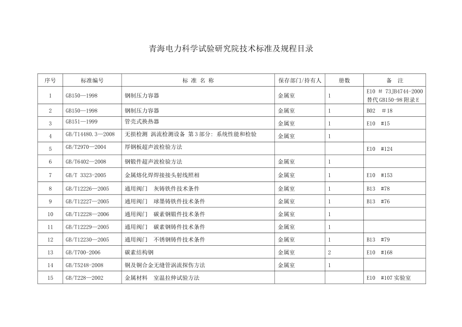 XXXX电研院有效技术标准及规程目录4_第2页