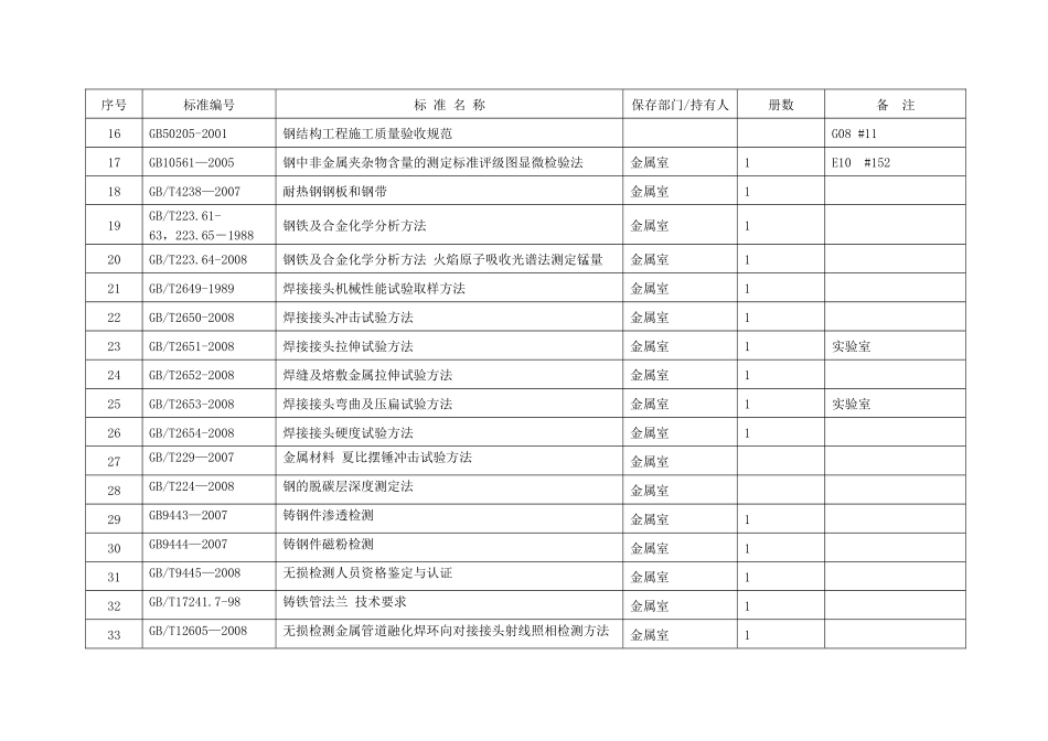XXXX电研院有效技术标准及规程目录4_第3页