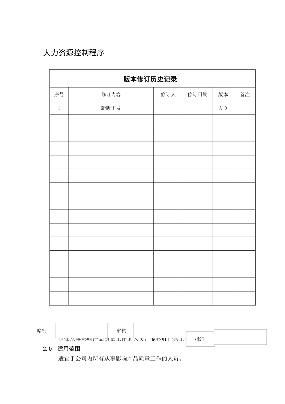 广西XX食品工业有限公司人力资源控制程序( 6)_第1页
