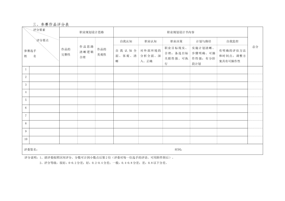 湖南工学院大学生职业生涯规划大赛评选标准_第2页