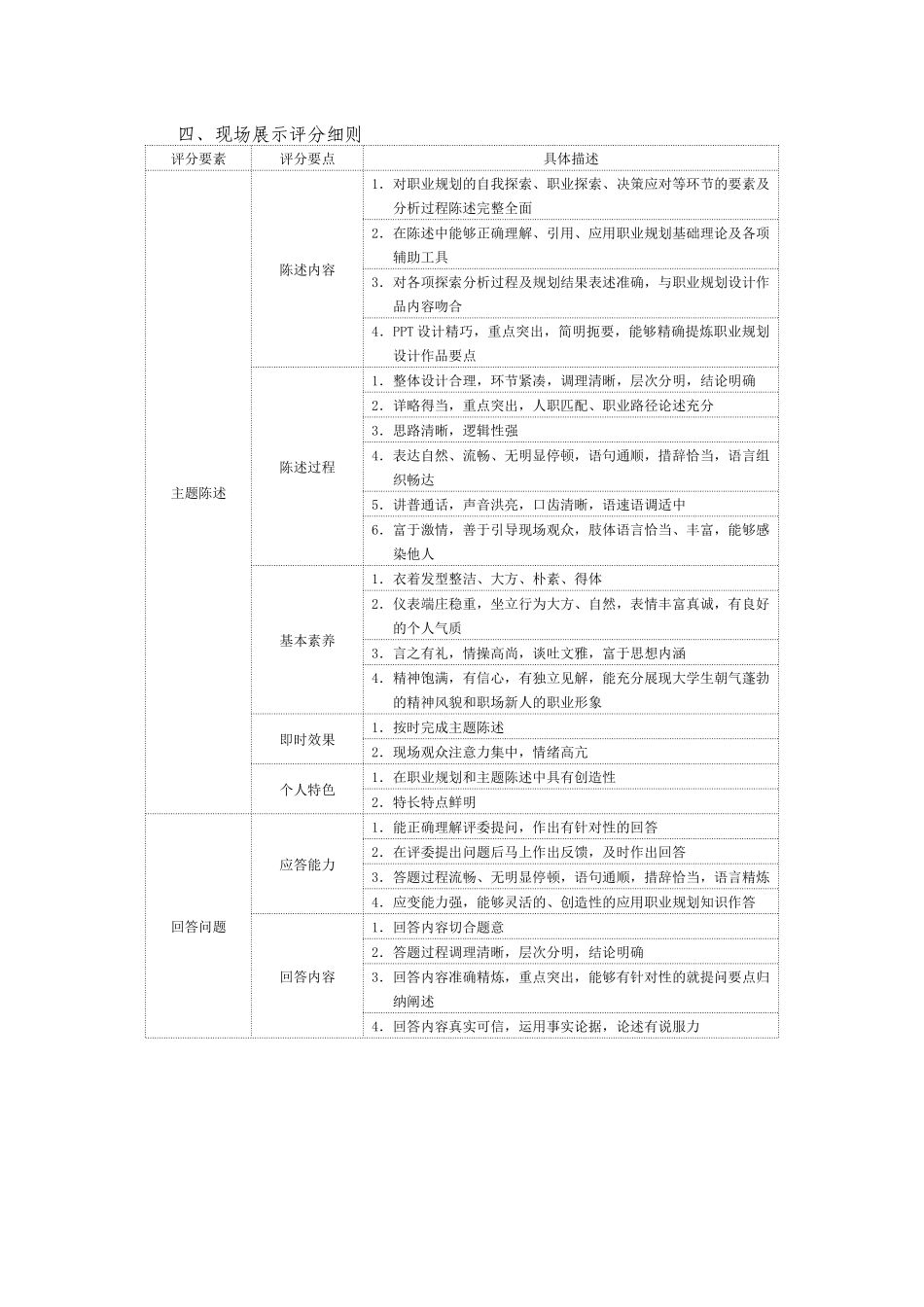 湖南工学院大学生职业生涯规划大赛评选标准_第3页