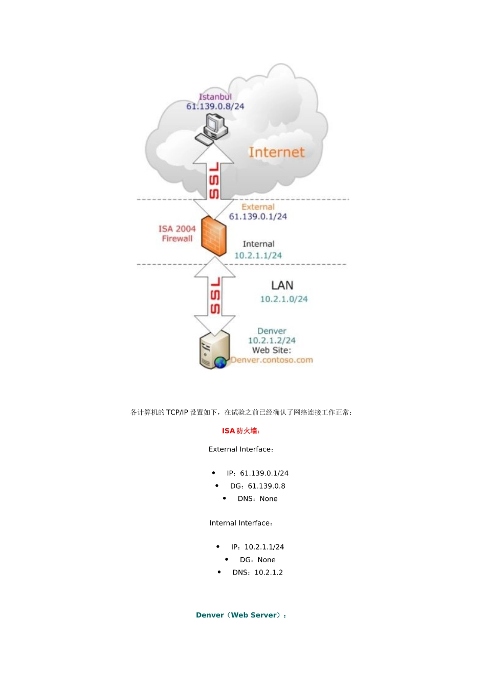 用isa2004发布安全web_第2页