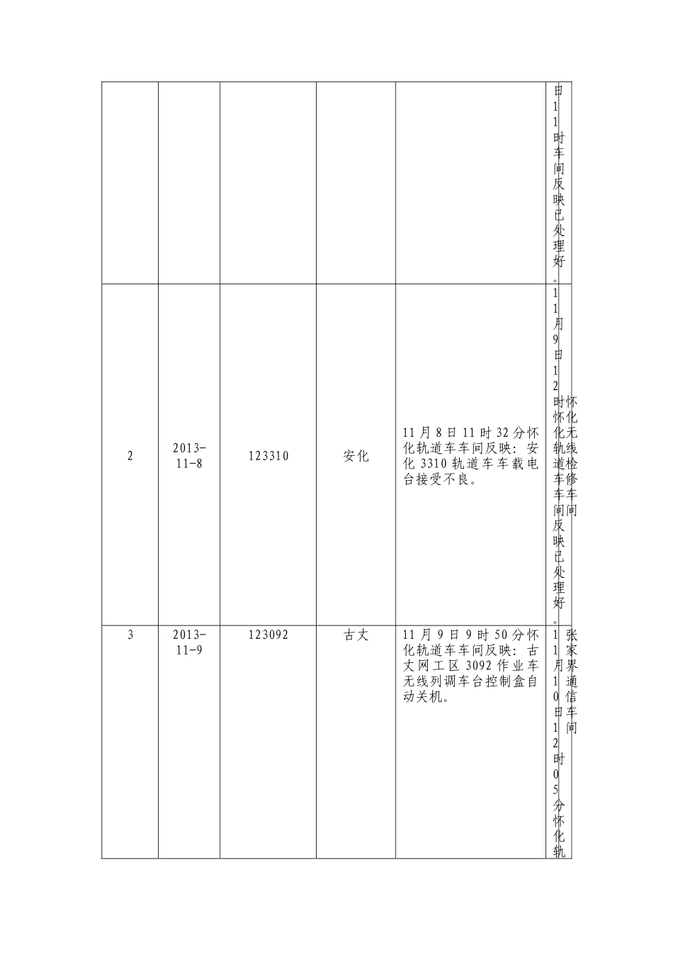 怀化供电段XXXX年作业车运用安全月度分析通报第42期(11_第3页