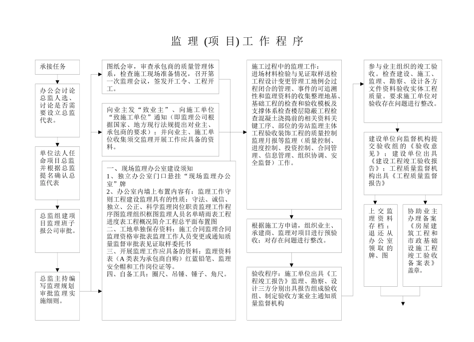 监理例会与工程验收会会议纪要参考格式_第3页