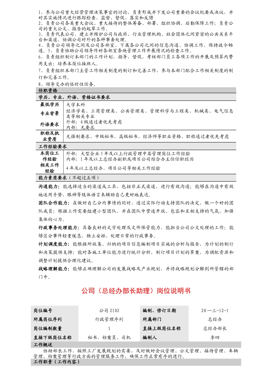 公司需竞聘的中层岗位说明书_第2页