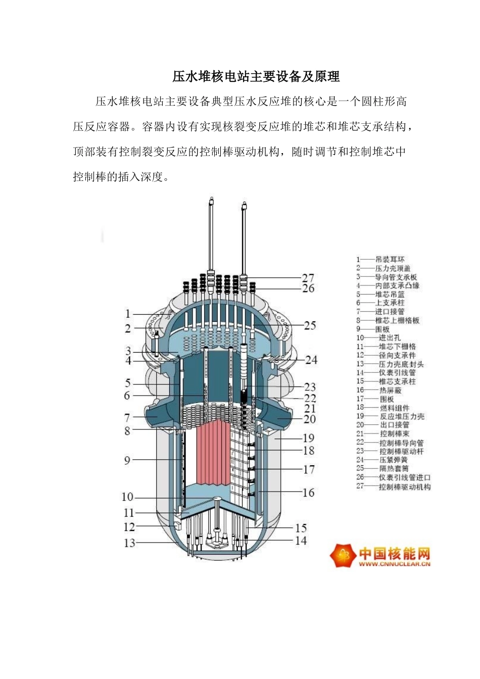 我国压水堆核电站主要设备及原理_第1页