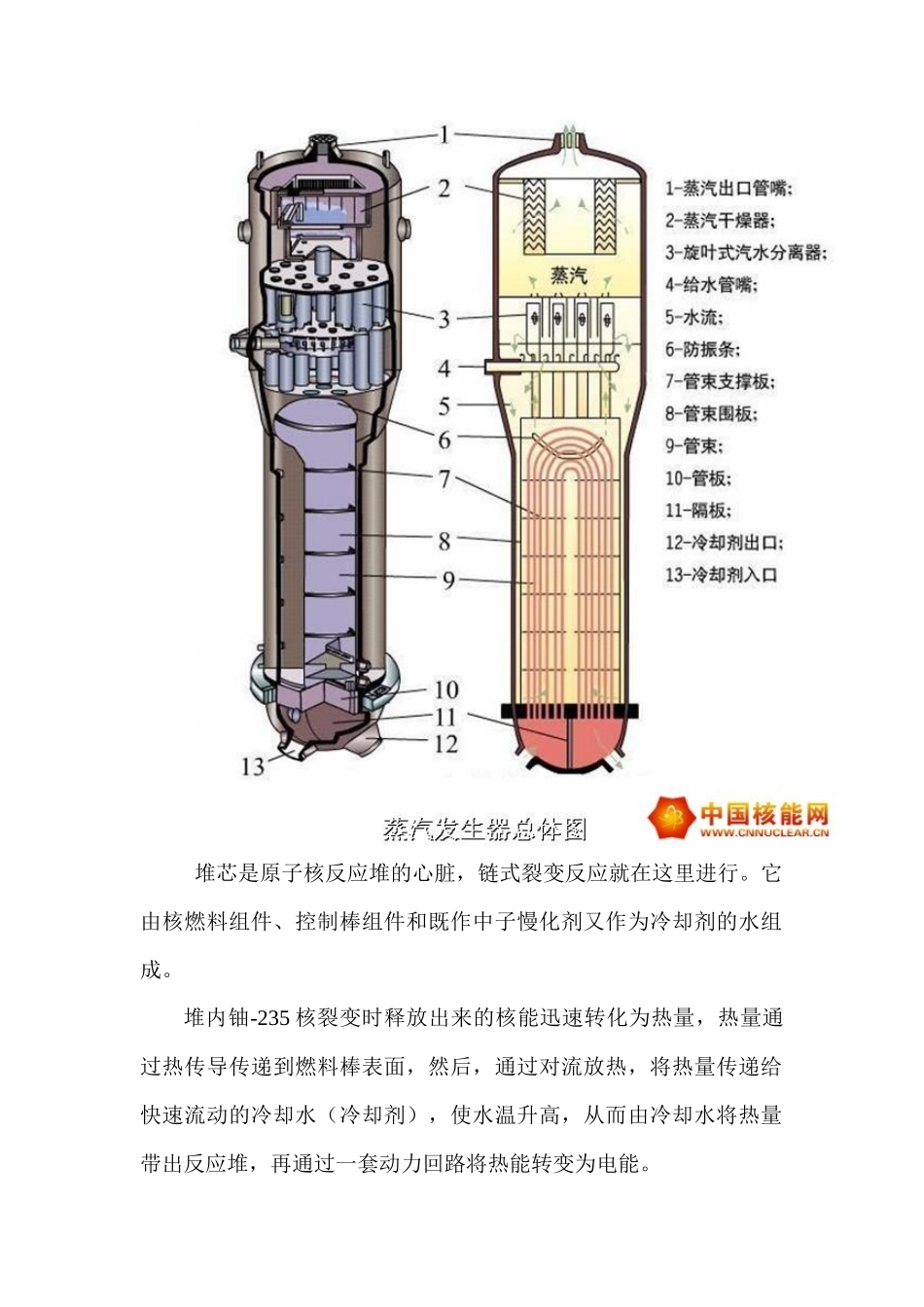 我国压水堆核电站主要设备及原理_第2页