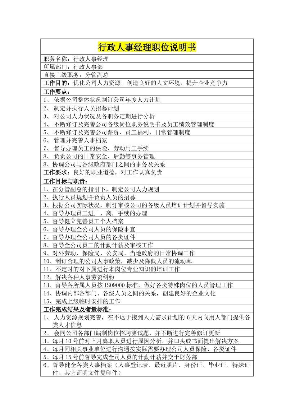行政人事部职务说明书( 37)_第3页