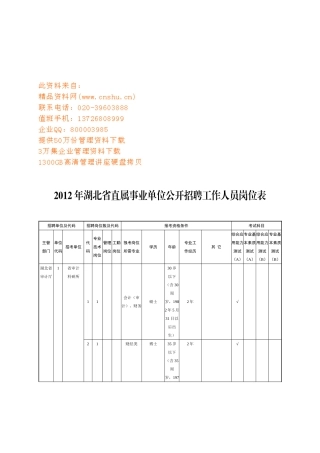 湖北省事业单位公开招聘工作人员岗位表