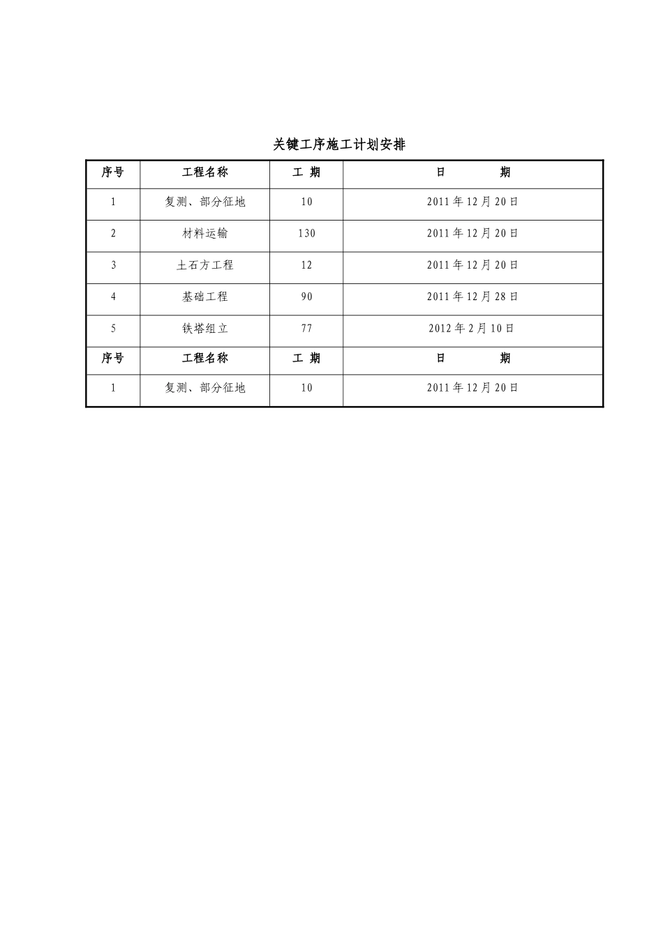 SXMX6 施工进度计划报审表_第3页