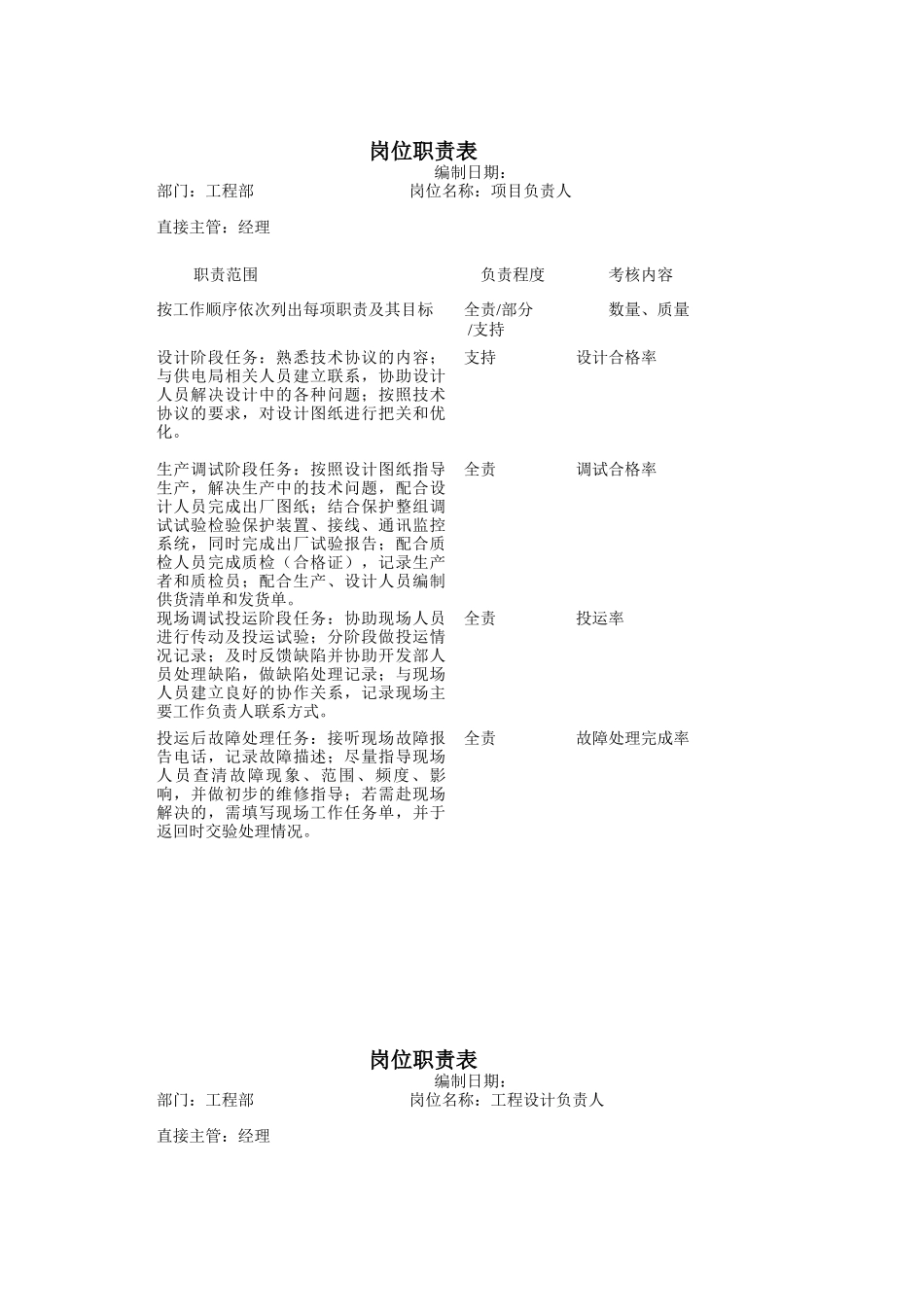 工程部各岗位职责_第1页