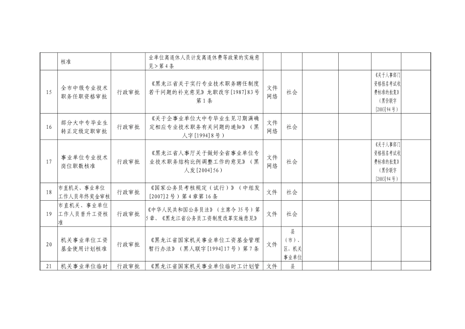 鸡西市人事局行政权力汇总表_第3页