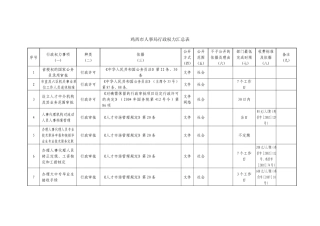 鸡西市人事局行政权力汇总表
