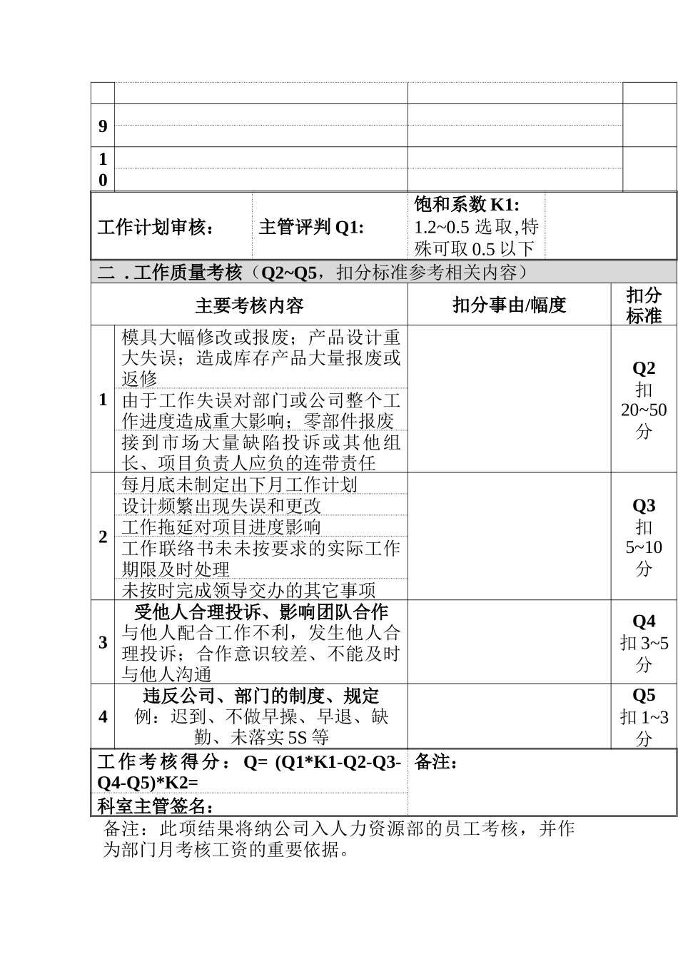 国内产品开发部员工月考核表_第2页