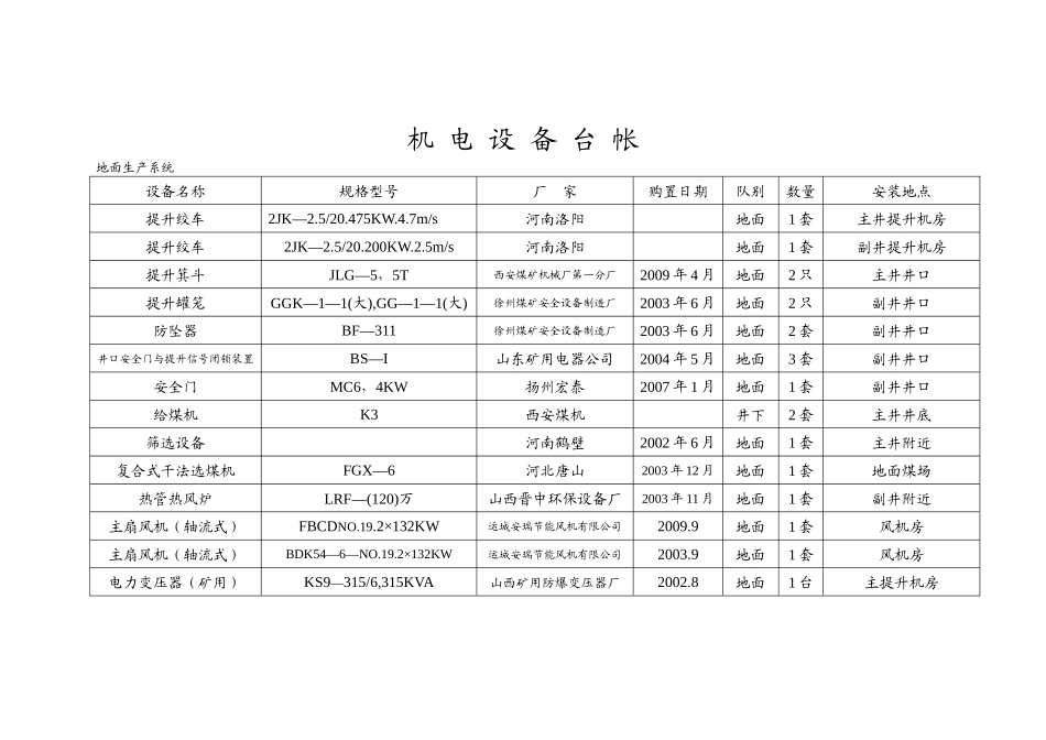 XXXX机电设备台账_第1页