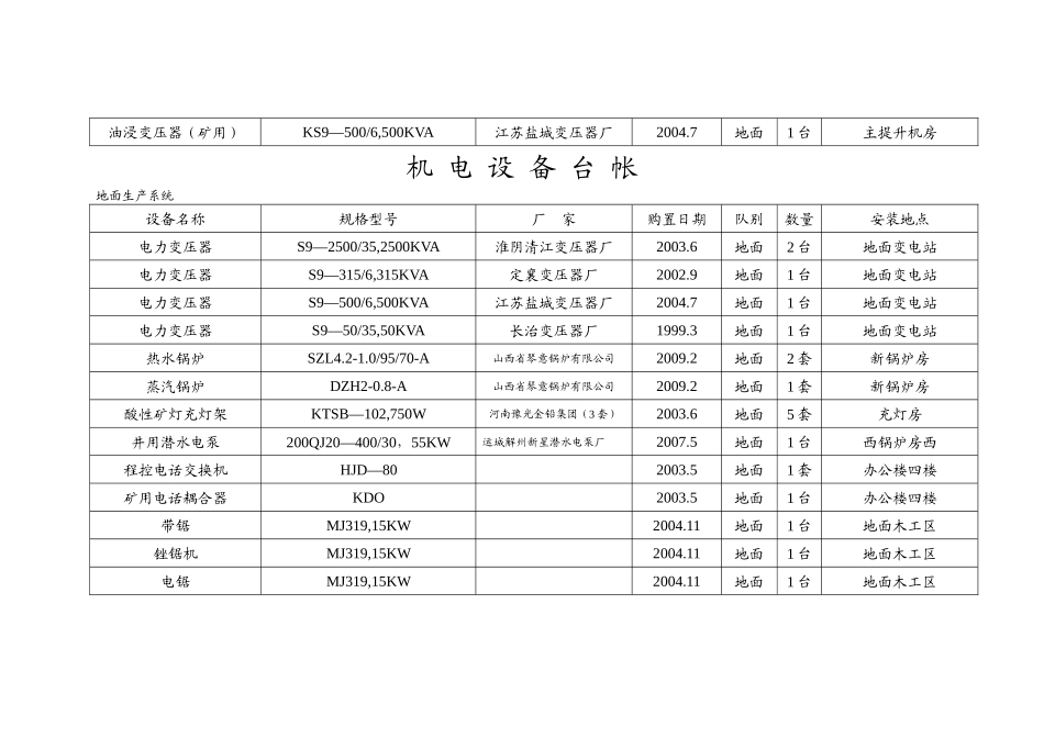 XXXX机电设备台账_第2页