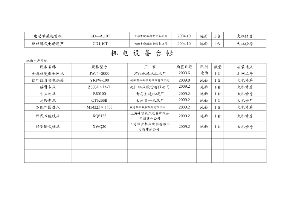 XXXX机电设备台账_第3页