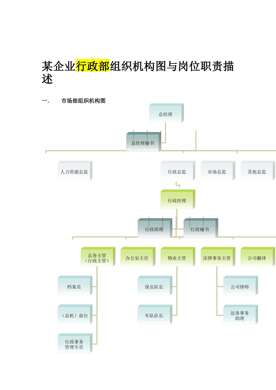 公司行政部结构与其岗位职责描述_第1页