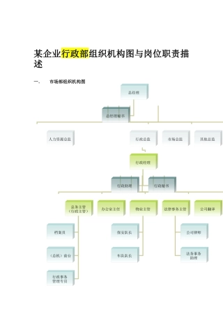 公司行政部结构与其岗位职责描述